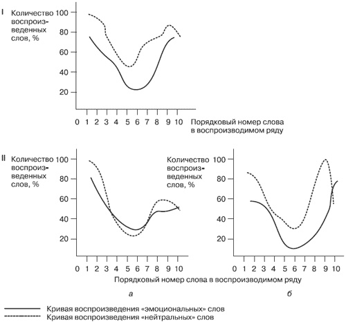 Иллюстрация к книге — Эмоции и чувства [i_114.jpg]