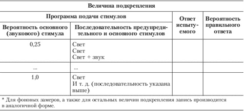 Иллюстрация к книге — Эмоции и чувства [i_121.jpg]