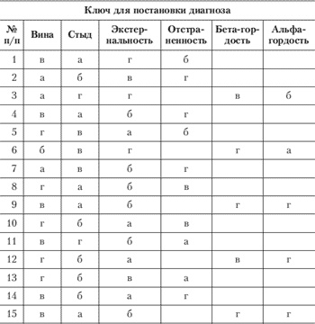 Иллюстрация к книге — Эмоции и чувства [i_141.jpg]