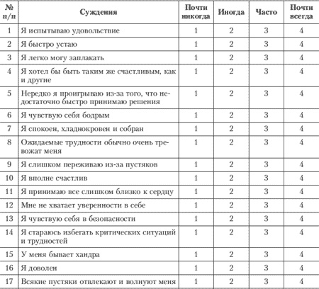 Иллюстрация к книге — Эмоции и чувства [i_154.jpg]