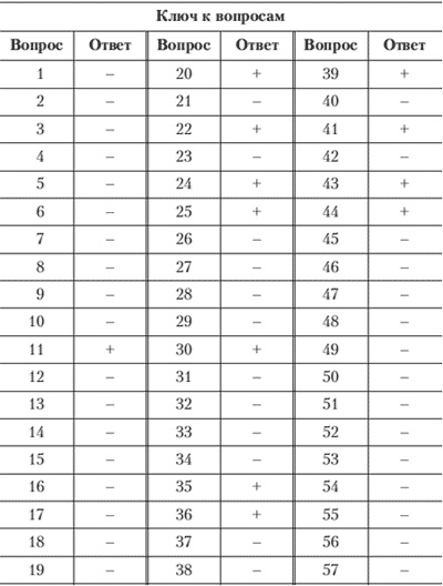 Иллюстрация к книге — Эмоции и чувства [i_157.jpg]