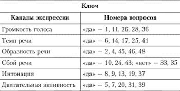 Иллюстрация к книге — Эмоции и чувства [i_171.jpg]