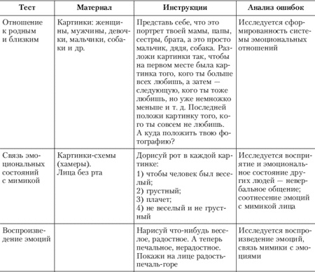 Иллюстрация к книге — Эмоции и чувства [i_195.jpg]