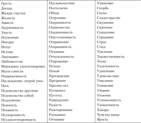 Иллюстрация к книге — Эмоции и чувства [i_209.jpg]