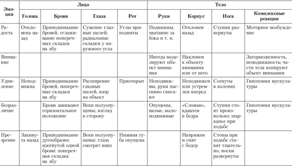 Иллюстрация к книге — Эмоции и чувства [i_214.jpg]