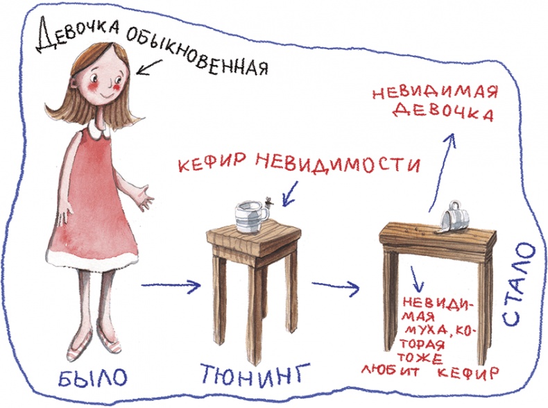 Иллюстрация к книге — Про любовь [i_021.jpg]