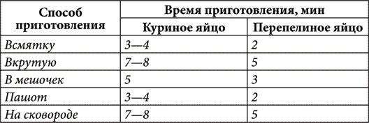 Иллюстрация к книге — Золотые советы хозяюшки [i_008.jpg]