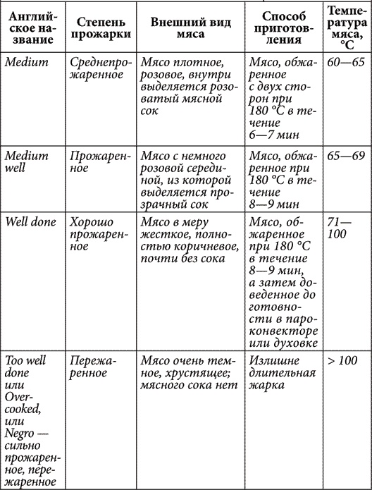 Иллюстрация к книге — Золотые советы хозяюшки [i_012.jpg]