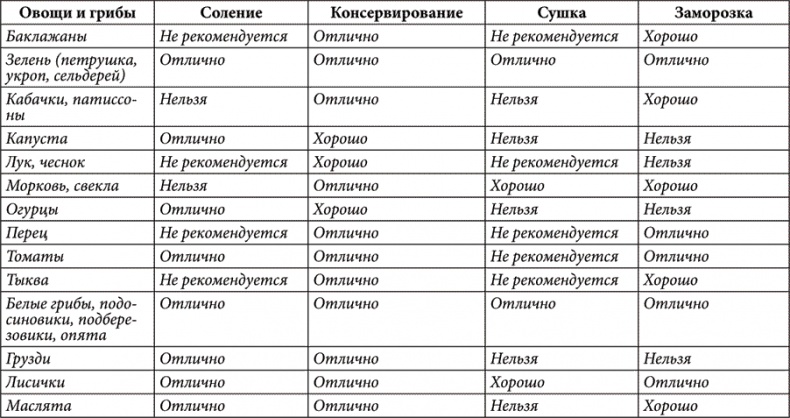 Иллюстрация к книге — Золотые советы хозяюшки [i_013.jpg]