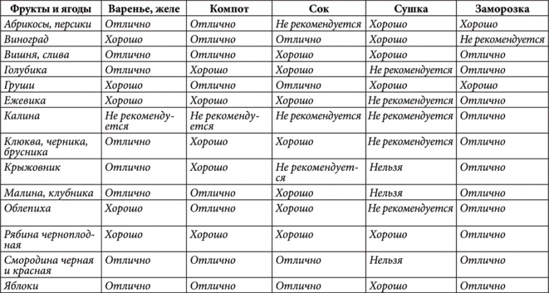 Иллюстрация к книге — Золотые советы хозяюшки [i_014.jpg]