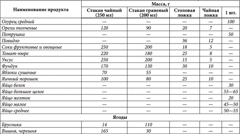 Иллюстрация к книге — Золотые советы хозяюшки [i_025.jpg]