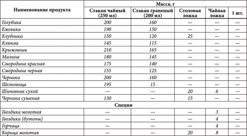 Иллюстрация к книге — Золотые советы хозяюшки [i_026.jpg]