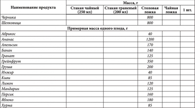 Иллюстрация к книге — Золотые советы хозяюшки [i_028.jpg]