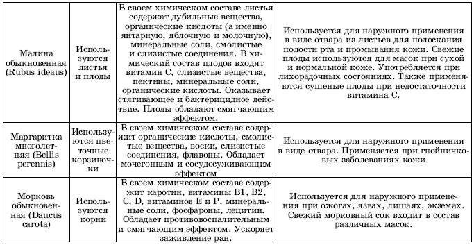 Иллюстрация к книге — Травы в косметике [i_007.jpg]