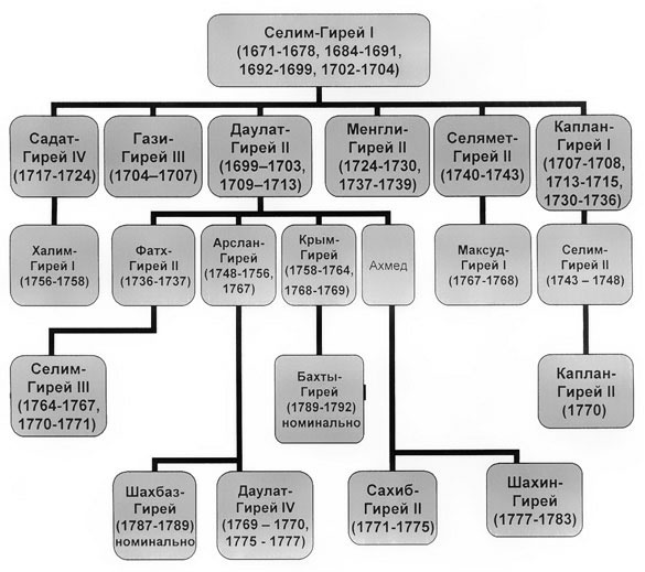 Иллюстрация к книге — Крымская империя. От ханства до Новороссии [i_002.jpg]