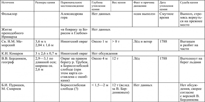Иллюстрация к книге — Предания Синих камней [i_065.jpg]