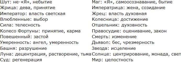 Иллюстрация к книге — Карты Таро в работе психолога [_30.jpg]