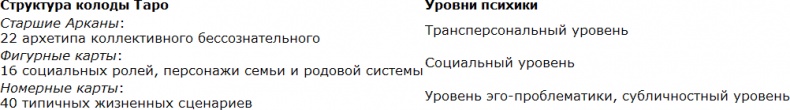 Иллюстрация к книге — Карты Таро в работе психолога [_31.jpg]