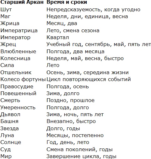 Иллюстрация к книге — Карты Таро в работе психолога [_33.jpg]