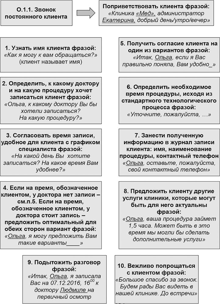 Иллюстрация к книге — Администратор медицинского учреждения [i_005.jpg]