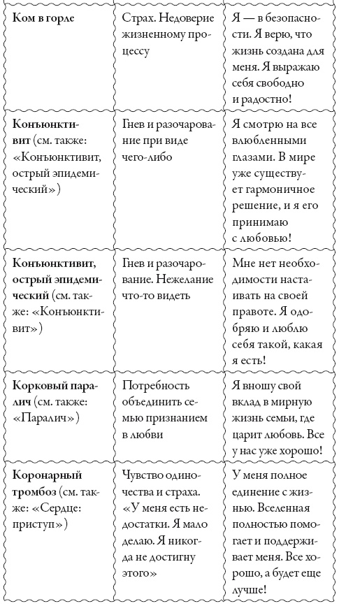 Иллюстрация к книге — Исцели свое сознание. Универсальные рецепт душевного равновесия [i_180.jpg]