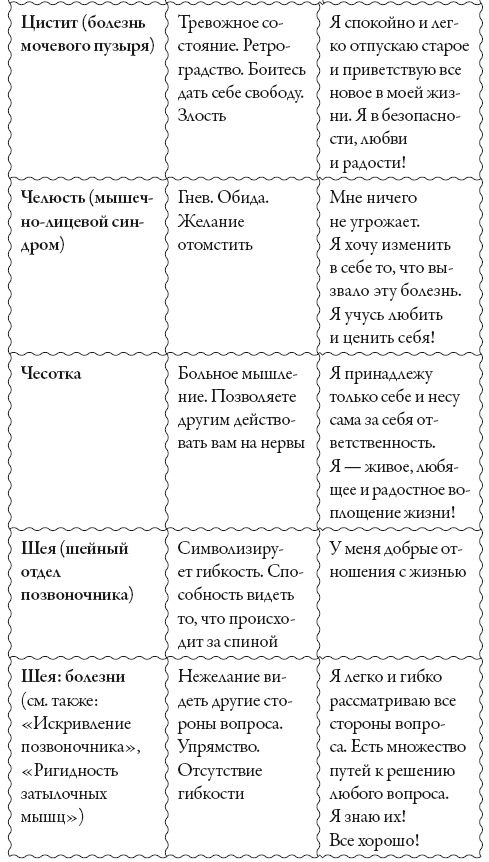 Иллюстрация к книге — Исцели свое сознание. Универсальные рецепт душевного равновесия [i_220.jpg]