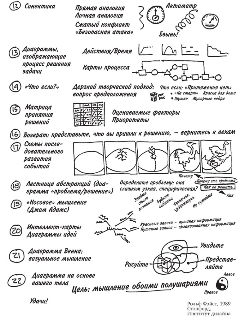 Иллюстрация к книге — Привычка достигать. Как применять дизайн-мышление для достижения целей, которые казались вам невозможными [i_010.jpg]
