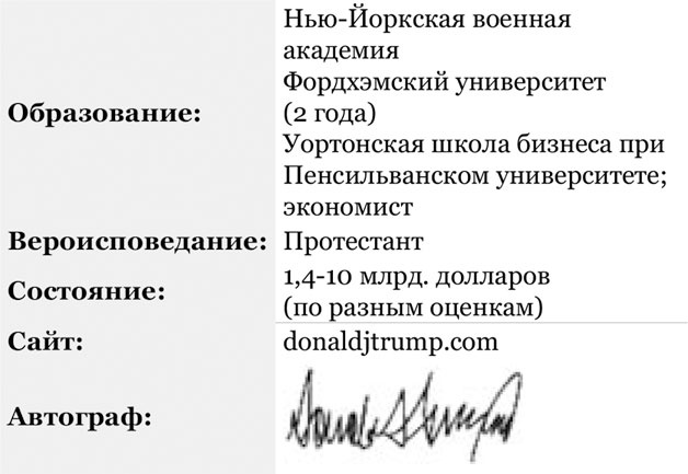 Иллюстрация к книге — Дональд Трамп. Кошмар неоконов или тонкая игра элит [i_015.jpg]