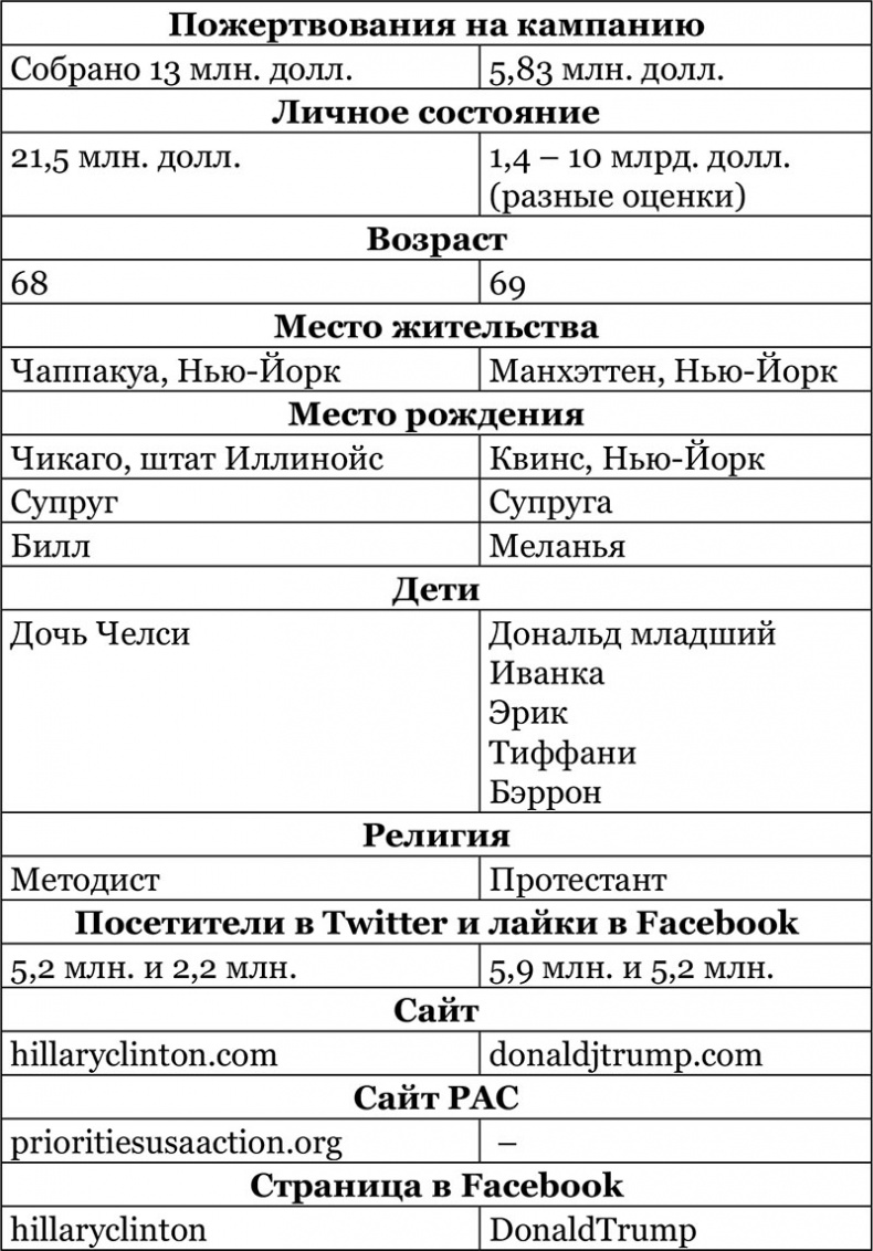 Иллюстрация к книге — Дональд Трамп. Кошмар неоконов или тонкая игра элит [i_051.jpg]