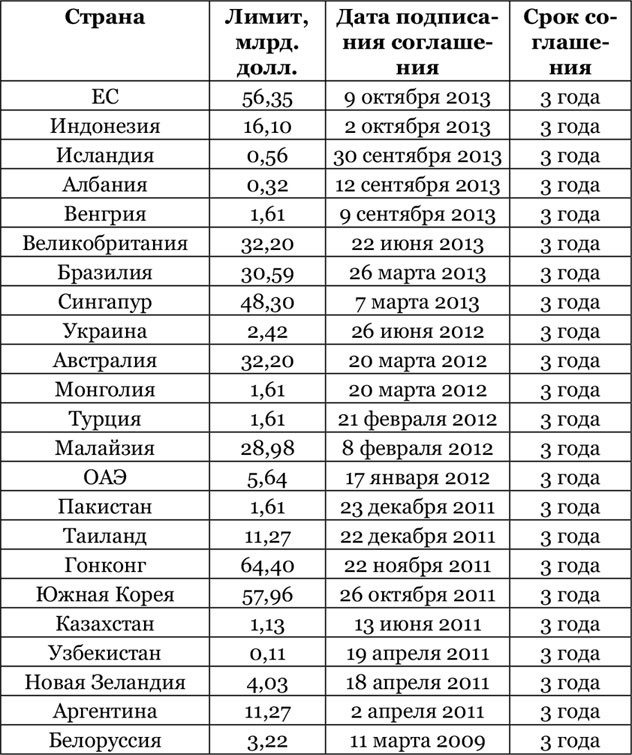 Иллюстрация к книге — Китайский дракон на мировой финансовой арене. Юань против доллара [i_007.jpg]
