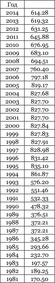 Иллюстрация к книге — Китайский дракон на мировой финансовой арене. Юань против доллара [i_013.jpg]