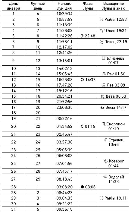 Иллюстрация к книге — Счастье в год Петуха. Петушимся и не унываем в 2017 году [i_001.jpg]
