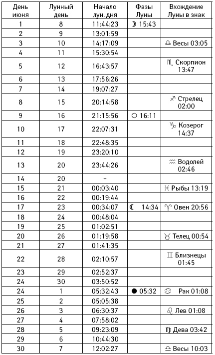 Иллюстрация к книге — Счастье в год Петуха. Петушимся и не унываем в 2017 году [i_008.jpg]