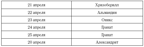 Иллюстрация к книге — Телец. Самый полный гороскоп на 2017 год. 20 апреля - 21 мая [i_030.jpg]