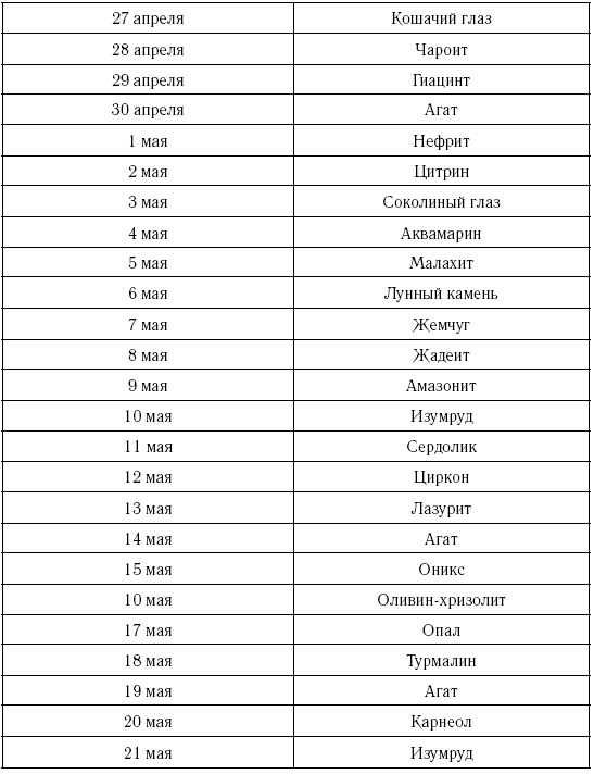 Иллюстрация к книге — Телец. Самый полный гороскоп на 2017 год. 20 апреля - 21 мая [i_031.jpg]