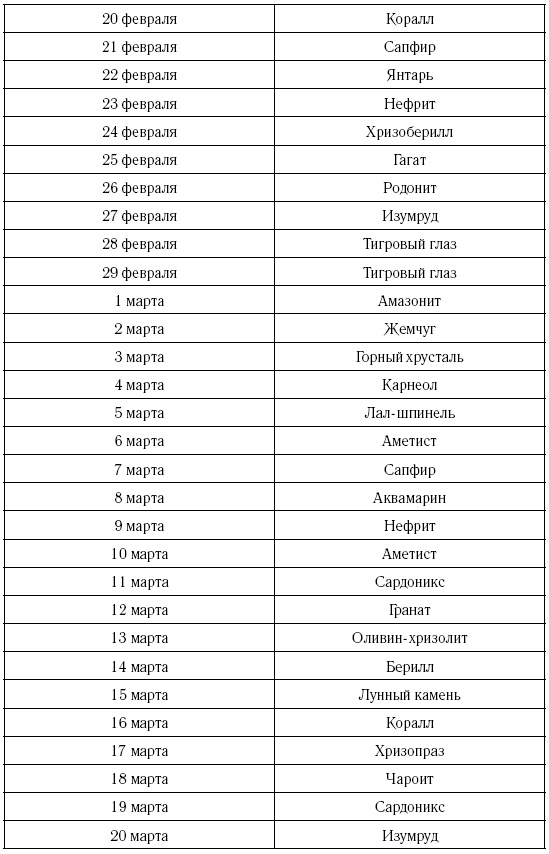 Иллюстрация к книге — Рыбы. Самый полный гороскоп на 2017 год. 19 февраля - 20 марта [i_030.jpg]