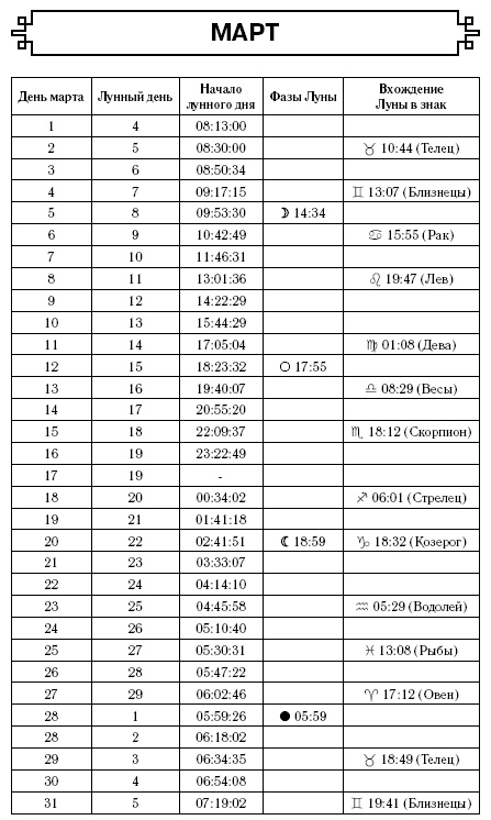 Иллюстрация к книге — Близнецы. Самый полный гороскоп на 2017 год. 22 мая - 21 июня [i_008.jpg]
