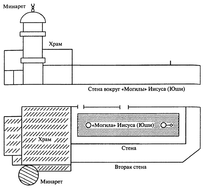 Иллюстрация к книге — Русь и Рим. Правильно ли мы понимаем историю. Книга V. Русско-ордынская империя и Библия [i_007.jpg]