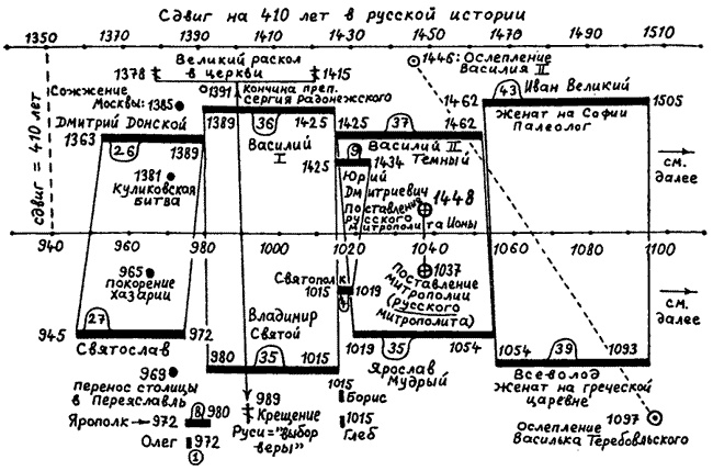 Иллюстрация к книге — Русь и Рим. Правильно ли мы понимаем историю. Книга V. Русско-ордынская империя и Библия [i_023.jpg]