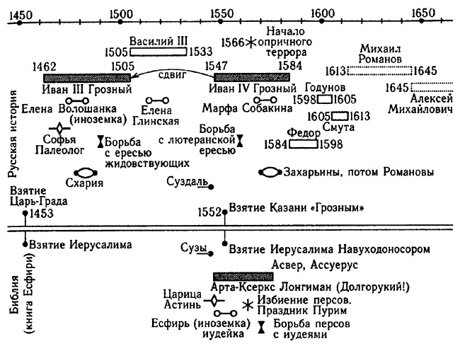 Иллюстрация к книге — Русь и Рим. Правильно ли мы понимаем историю. Книга IV. Русско-ордынская империя и Библия [i_012.jpg]