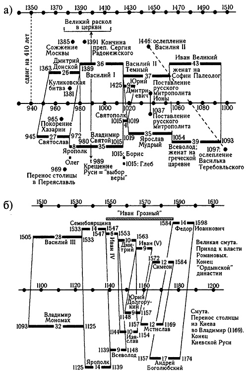 Иллюстрация к книге — Русь и Рим. Правильно ли мы понимаем историю. Книга IV. Русско-ордынская империя и Библия [i_018.jpg]