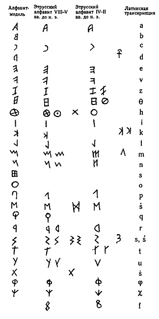 Иллюстрация к книге — Правильно ли мы понимаем историю Европы и Азии? Книга III [i_018.jpg]