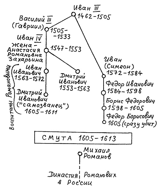 Иллюстрация к книге — Русь и Рим. Правильно ли мы понимаем историю Европы и Азии? В 2 книгах. Книга 2 [i_011.jpg]