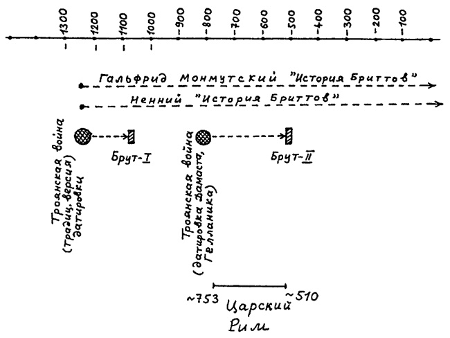 Иллюстрация к книге — Русь и Рим. Правильно ли мы понимаем историю Европы и Азии? В 2 книгах. Книга 2 [i_017.jpg]