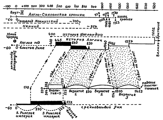 Иллюстрация к книге — Русь и Рим. Правильно ли мы понимаем историю Европы и Азии? В 2 книгах. Книга 2 [i_018.jpg]