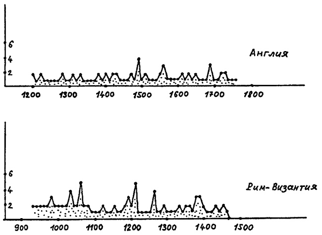 Иллюстрация к книге — Русь и Рим. Правильно ли мы понимаем историю Европы и Азии? В 2 книгах. Книга 2 [i_020.jpg]