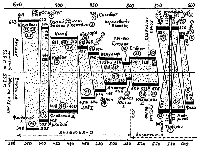 Иллюстрация к книге — Русь и Рим. Правильно ли мы понимаем историю Европы и Азии? В 2 книгах. Книга 2 [i_022.jpg]