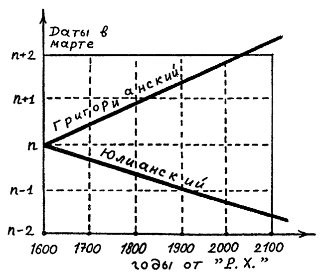 Иллюстрация к книге — Русь и Рим. Правильно ли мы понимаем историю Европы и Азии? В 2 книгах. Книга 2 [i_033.jpg]