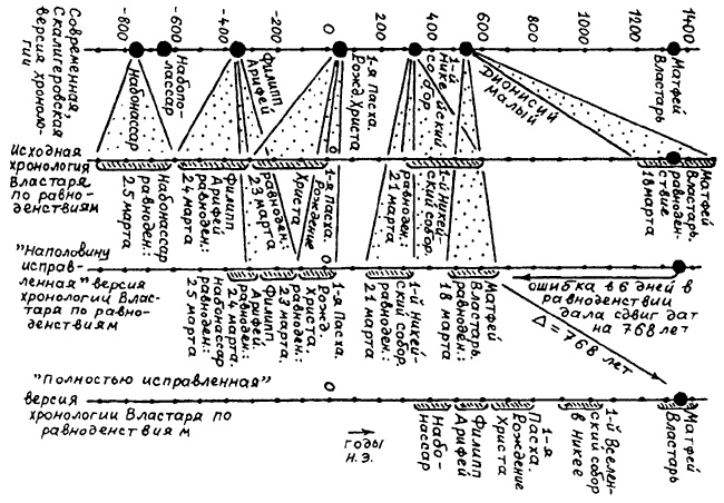 Иллюстрация к книге — Русь и Рим. Правильно ли мы понимаем историю Европы и Азии? В 2 книгах. Книга 2 [i_036.jpg]