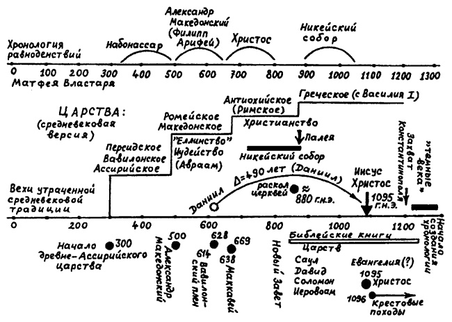 Иллюстрация к книге — Русь и Рим. Правильно ли мы понимаем историю Европы и Азии? В 2 книгах. Книга 2 [i_037.jpg]
